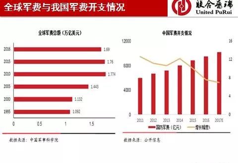 印度和中国军费占gdp_外媒惊呼 中国军费开支全球第2 超3,4,5国家总和(3)