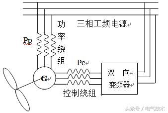 风力发电中无刷双馈电机的基本结构与工作原理