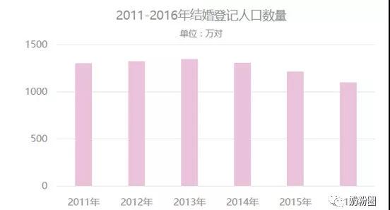 人口模型单独二胎_建筑模型(3)