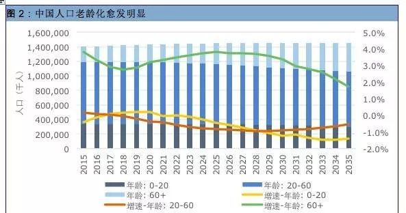 人口发展战略报告_失踪人口调查报告模板