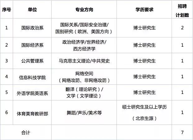 教师招聘岗位_2016广西教师招聘公告汇总 岗位表 报名入口(2)