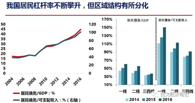 我国现在整体债务和gdp比例_黄金比例(3)