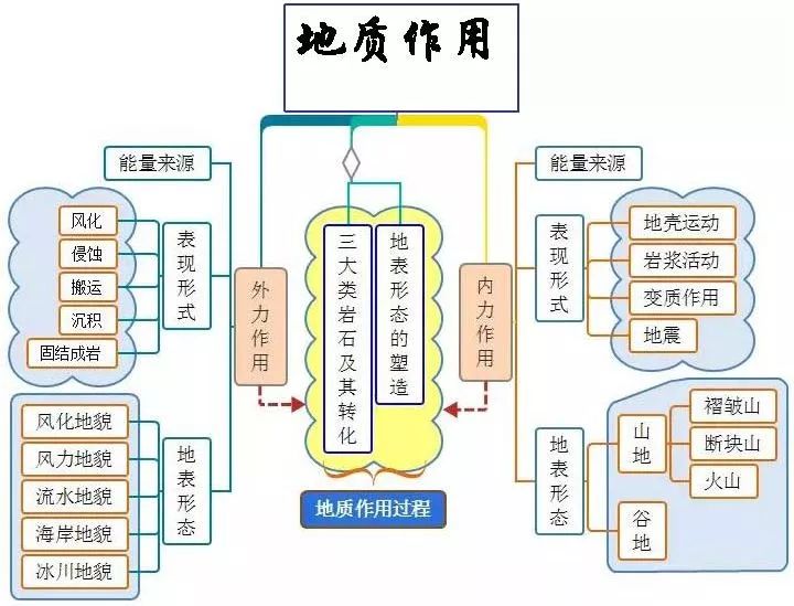 高中地理人口思维导图_高中地理思维导图(2)