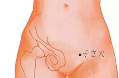 子宫:下腹部,中极旁开3寸.