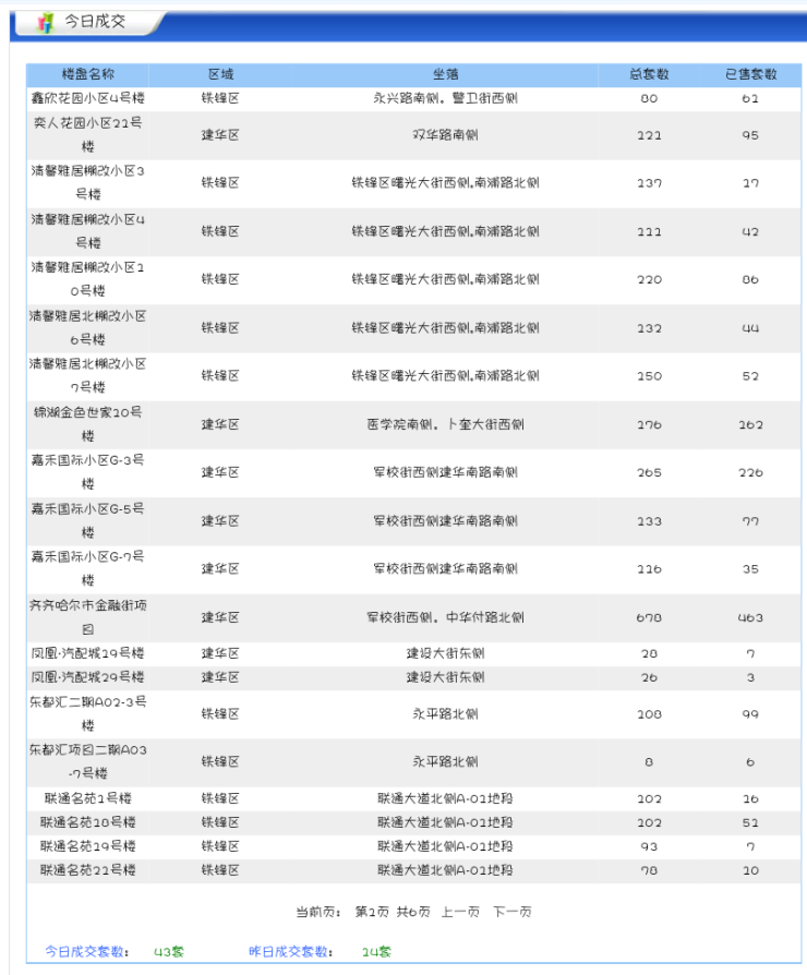 齐齐哈尔北三区人口_齐齐哈尔中考状元出炉 附 2017齐齐哈尔市中考录取分数线