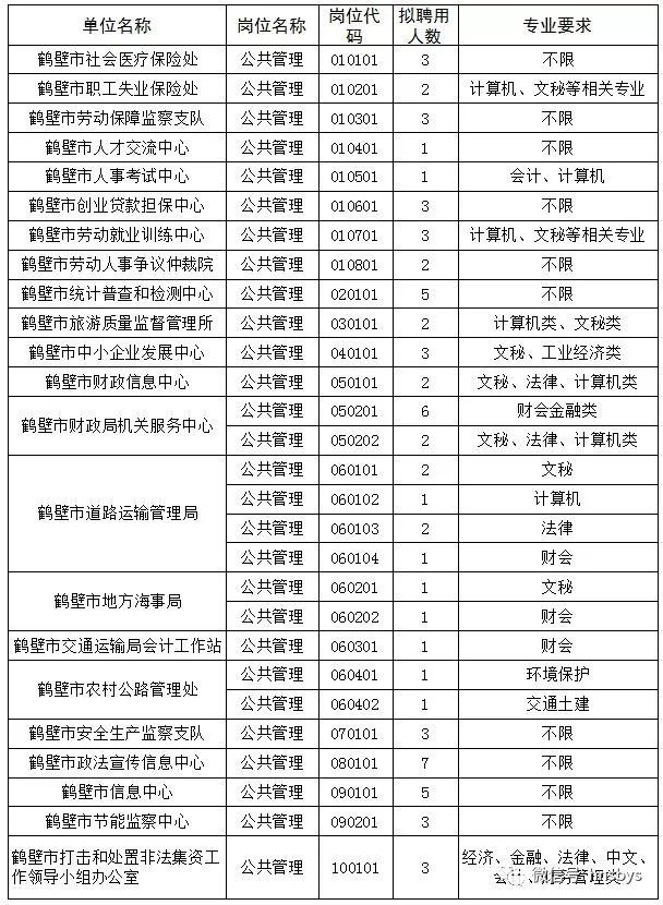 郑州电子信息职业技术学院,郑州航空港经济综合实验区,鹤壁市政府有