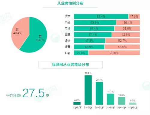 从事直销的人口比例_人口普查(3)