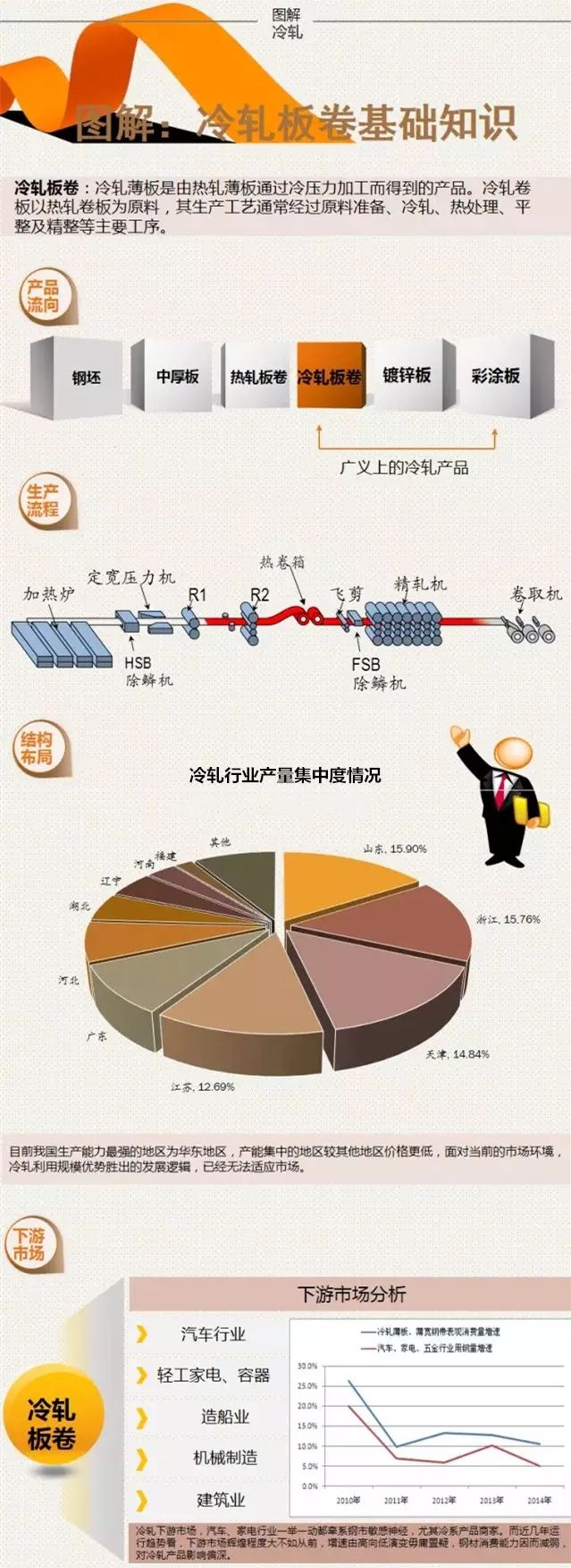 开云app官网:开云app:【技术】冷轧板卷知识汇编(图1)