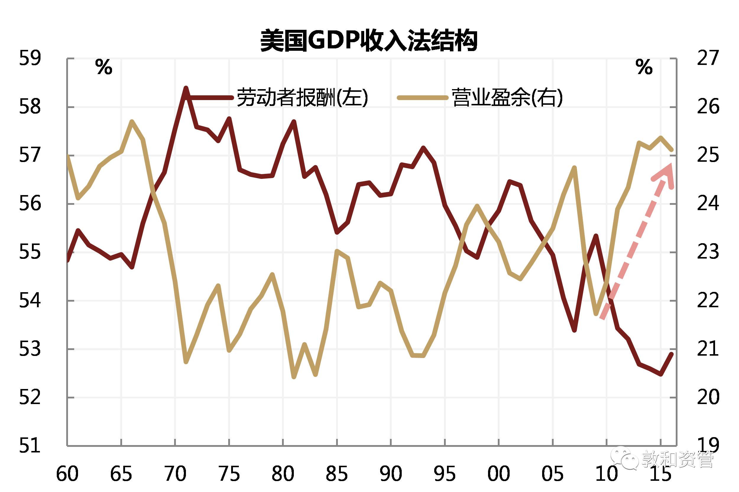 gdp不是利润_中国人均GDP首超1万美元 这和每个老百姓有什么关系