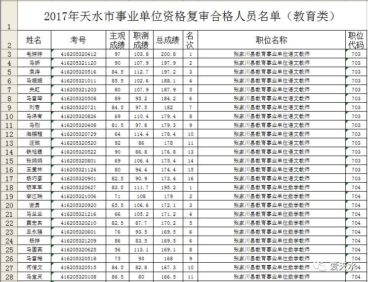 武山县人力资源和社会保障局:0938--3425572 清水县人力资源和社会