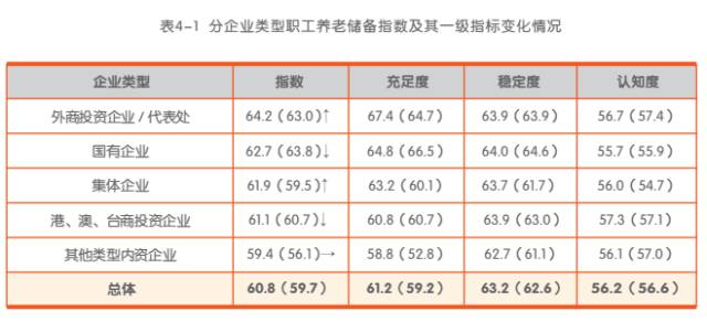 人口老龄化对养老保险制度的影响_人口老龄化(3)