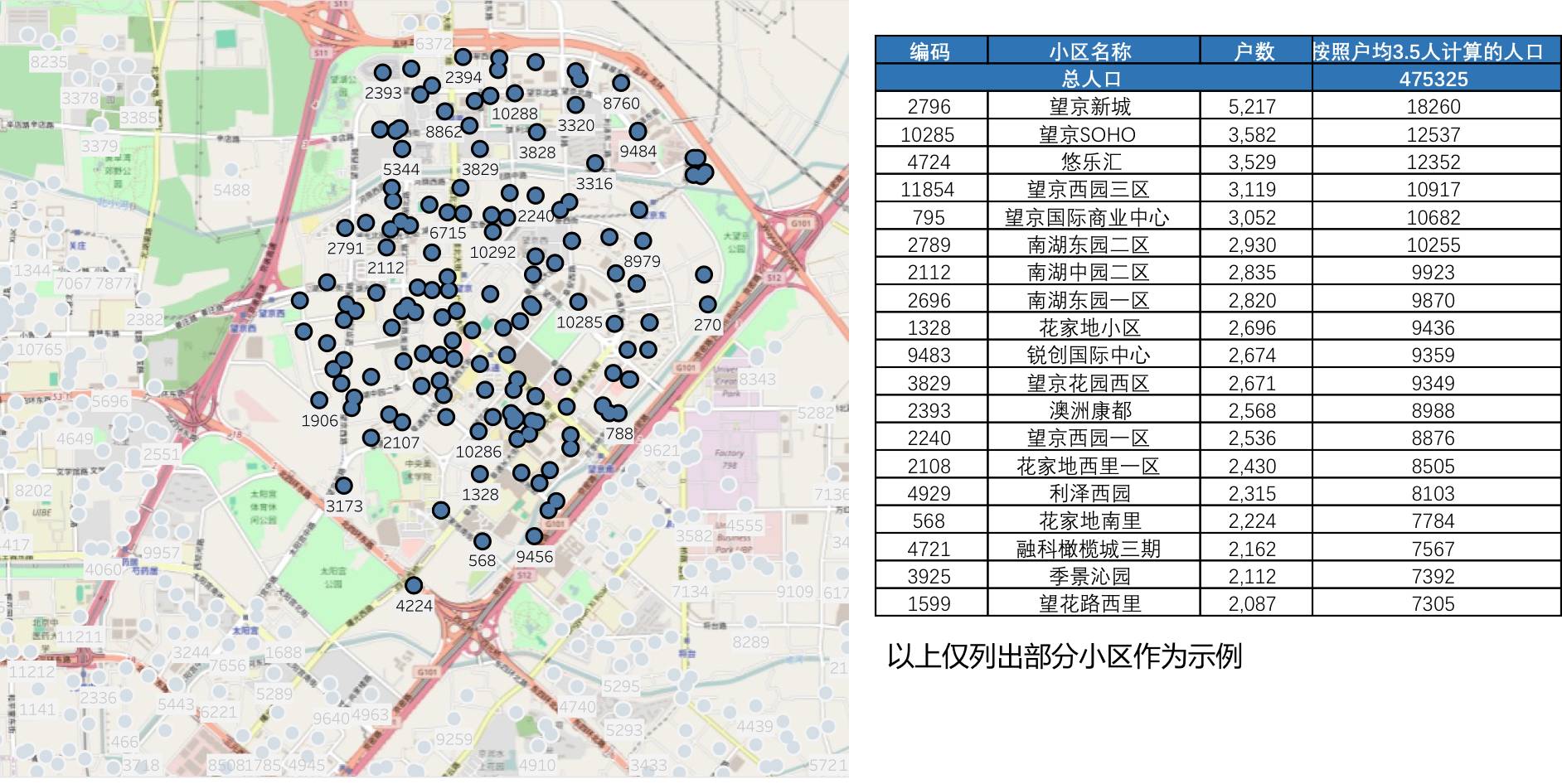 商圈人口调查_人口调查(3)