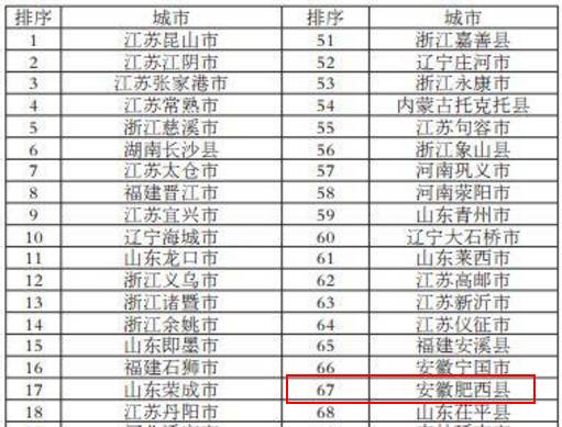 肥西县17年gdp_合肥有个地方叫肥西 未来,这里将在全国出名