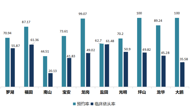 怎么定义龙岗区常住人口_常住人口登记表怎么填(2)