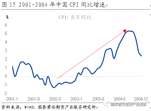 过度的追求gdp(2)