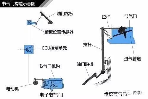 涡轮增压的工作原理图_发动机涡轮增压工作原理图