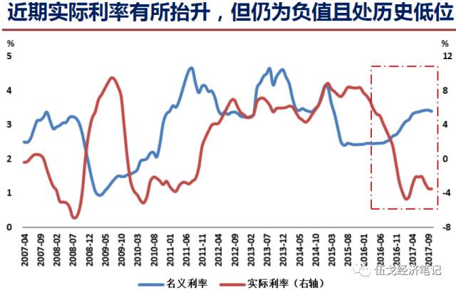 M3与GDP(2)