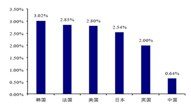 2025年体育产业占GDP_中国体育产业现状及未来10年发展趋势(2)