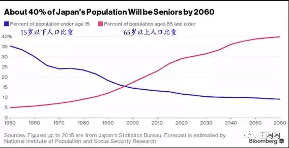 中国老龄人口比重_突破传统养老模式 什川颐养中心落地兰州皋兰(3)