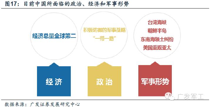 印度和中国军费占gdp_外媒惊呼 中国军费开支全球第2 超3,4,5国家总和(3)