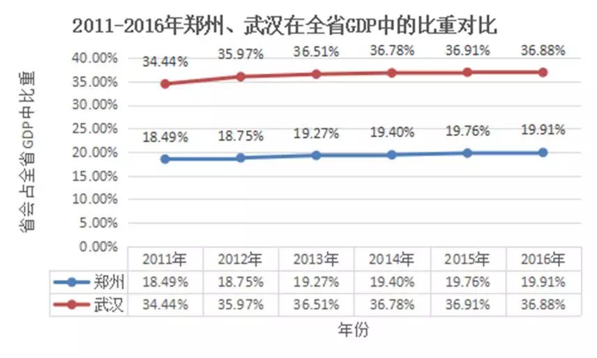 武汉gdp2020转正_武汉gdp(3)