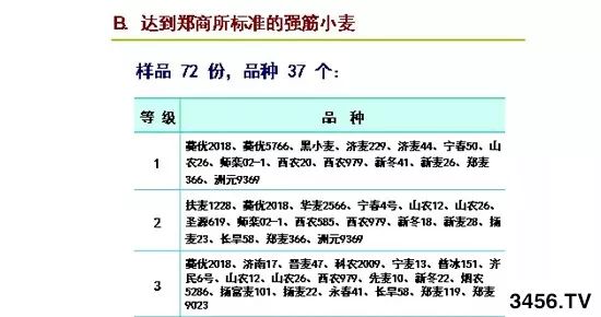 面包厂购买的小麦计入gdp吗_微生物污染 重金属污染 福建通报8批次不合格食品