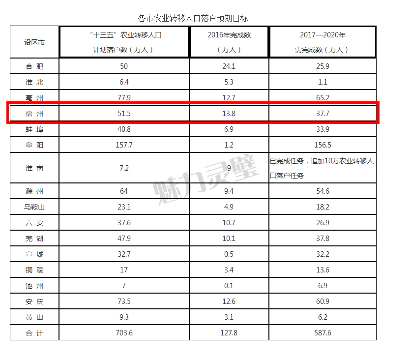 贵州省农村人口赔偿标准_贵州省人口分布图(3)