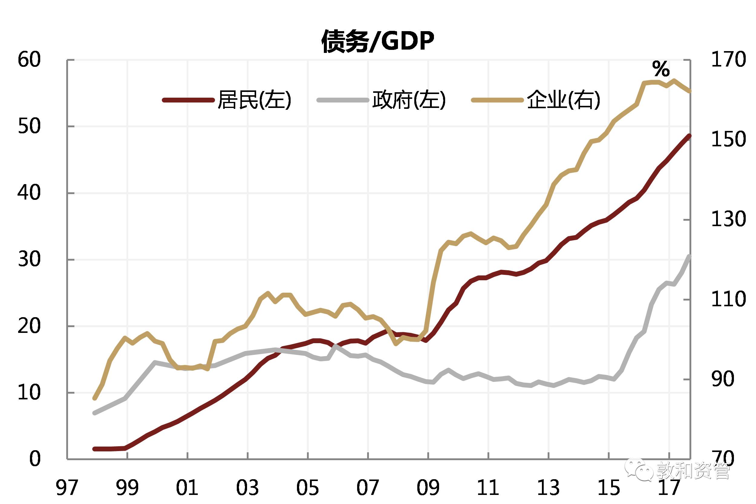 企业gdp下降_gdp下降的图片