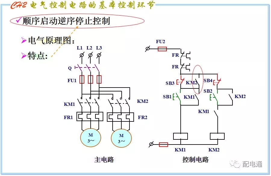 详解三相异步电动机全压启动控制