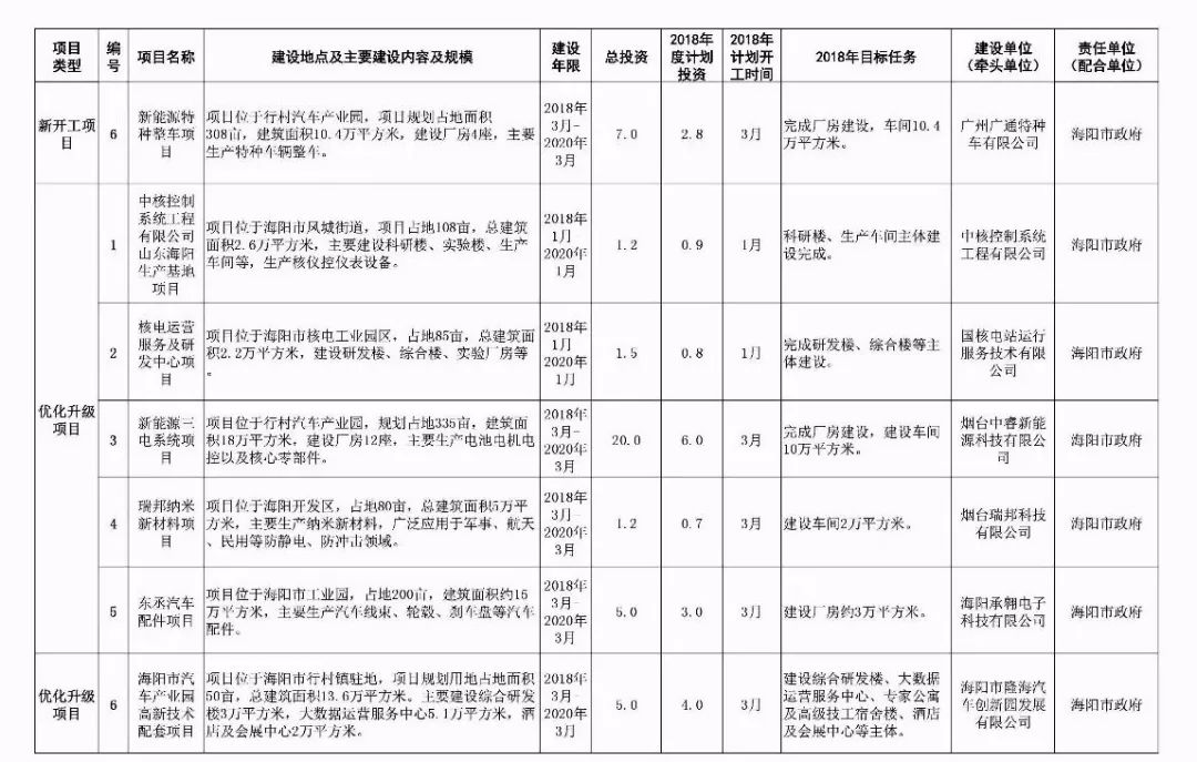 海阳多少人口_海阳五一放假通知来袭 看完很多海阳人都哭了