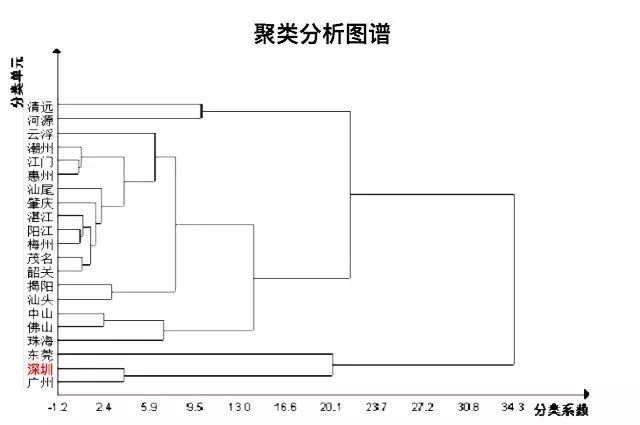 gdp四谱