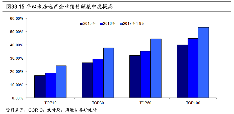 GDP包含每家公司的营业额吗_公司营业额柱形图(2)