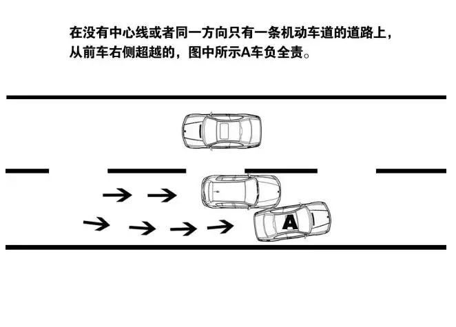 车主必知:这18种交通图解事故负全责