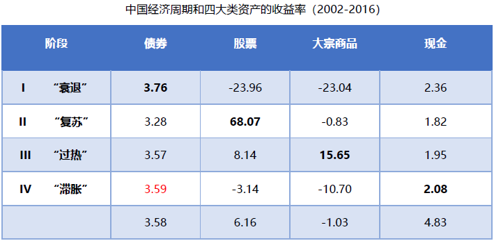 美林时钟GDP上行_一边上班一边投资理财,怎么做才能赚到钱呢 07(2)