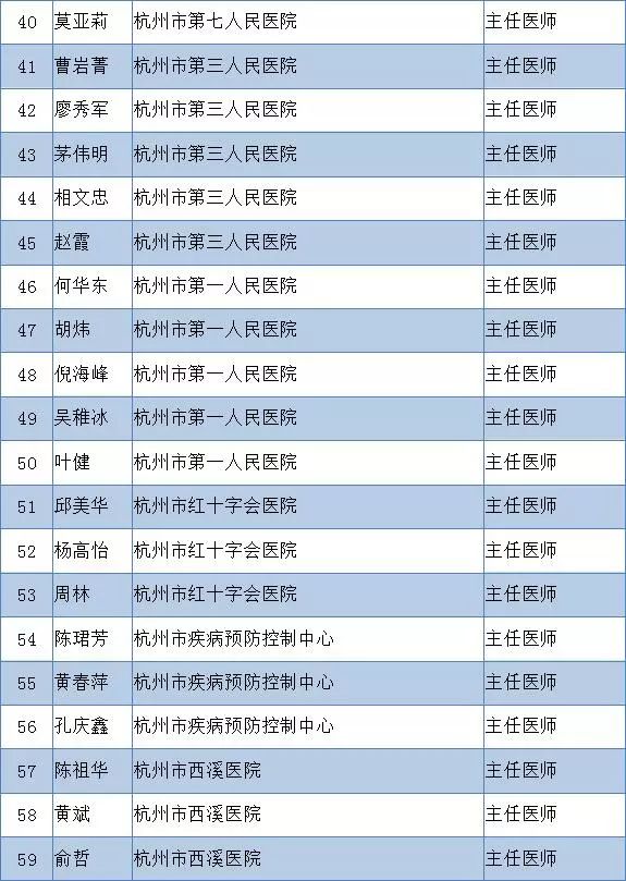 国家人口计生委邮编_联系我们 中华人民共和国国家卫生和计划生育委员会(2)