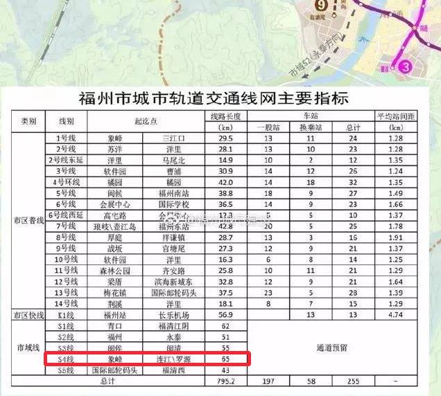 连江将迎来地铁时代?网传"福州地铁远景规划方案"一起来看看!