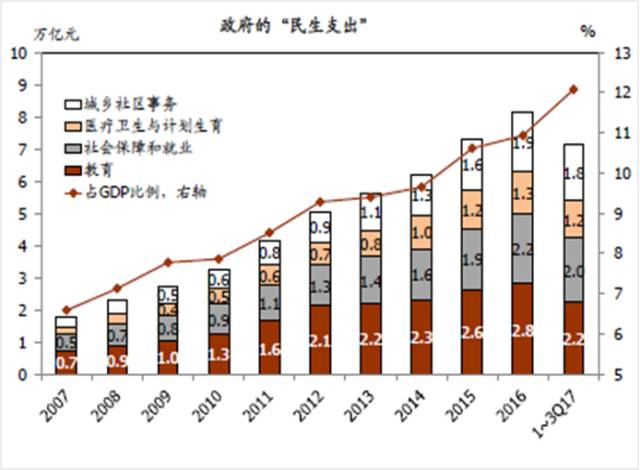 imf gdp 2017_imf救助图片(3)