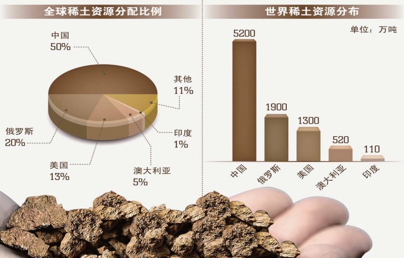 美国真卑鄙联合日本恶人先告状中国怒了坚决不卖稀土