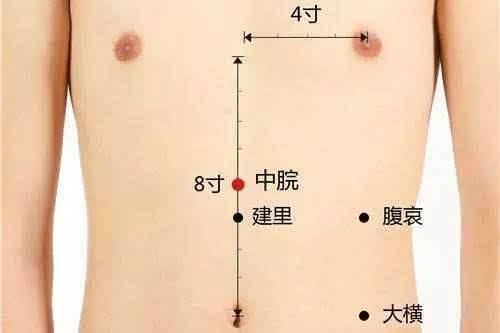 艾灸调理肠胃的原理_艾灸知识 下廉穴,散风热 调肠胃