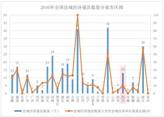 无为县gdp占安徽百分之几_2020年GDP百强县排名,如东排这个位置(3)