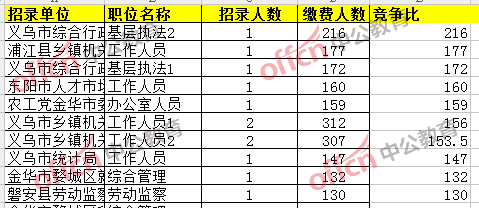 金华市出生人口 2018_金华市中心医院(2)