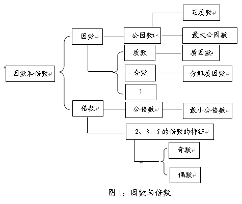 上海新东方学校 上海新东方泡泡少儿 数学学习>正文这是实施复习模式