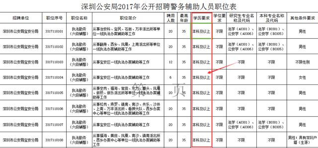 全国各地人口总数量_全国各地美食图片