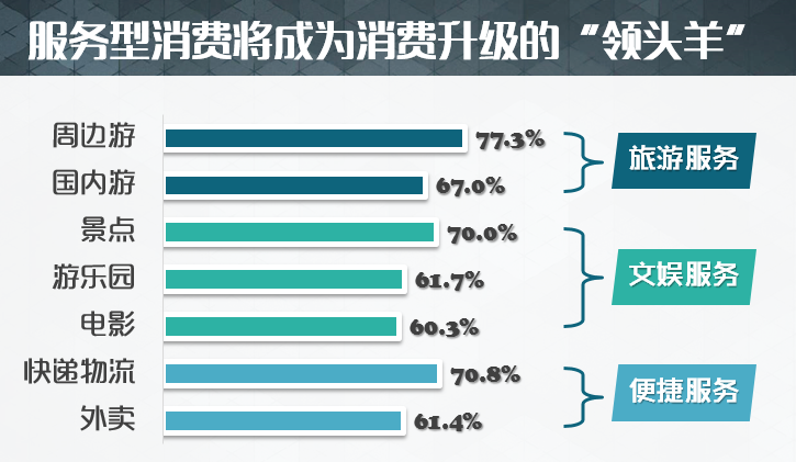 居民消费gdp占比怎么查_消费 折叠中的创业机会(2)