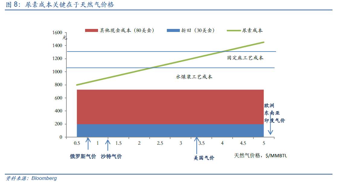 过去300年全球GDP增长_中国近几年gdp增长图