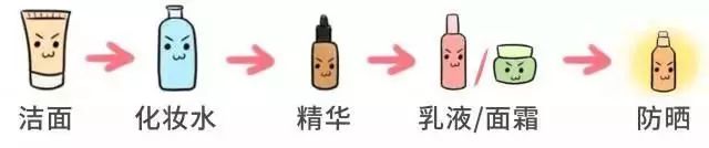 先精华还是先乳液?护肤顺序小科普!