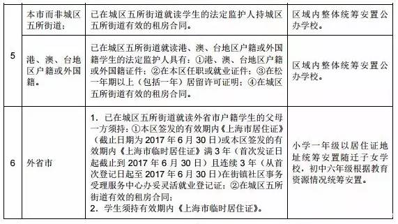 居住人口摸底登记_俄罗斯人口居住分布图(2)