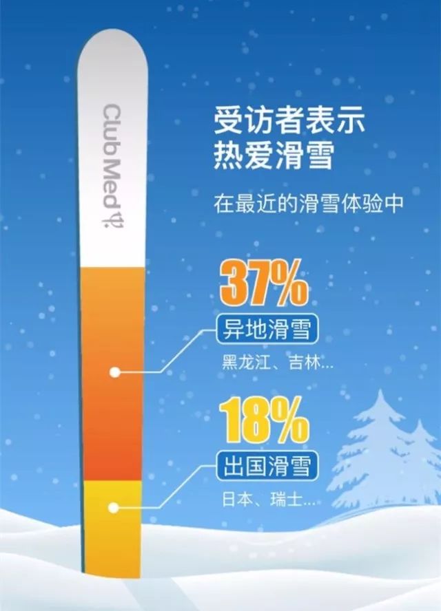 雷竞技RAYBET听说滑雪之后你的世界就只有雪季和等待雪季的日子(图2)