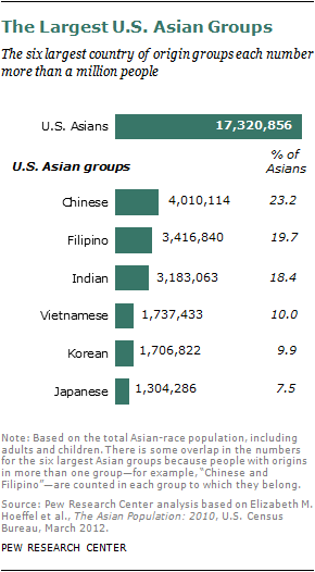 美国共有多少人口_美国人口密度分布图一全图,美国人口密度分布图一高清版下(2)