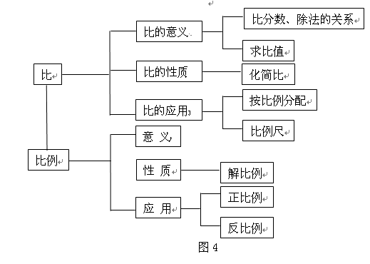 上海新东方学校 上海新东方泡泡少儿 数学学习>正文2.